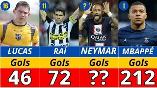 Conheça os 20 Maiores Artilheiros do PSG