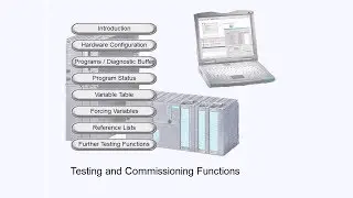 09 - SIMATIC Step 7 Testing and Commissioning Function - Reference Lists