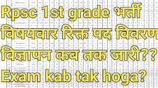 Rpsc 1st grade vecancy ! Expected post subject wise ✍️