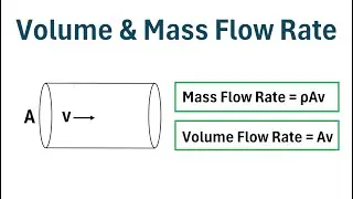 Physics: Mass Flow Rate & Volume Flow Rate Practice Problems