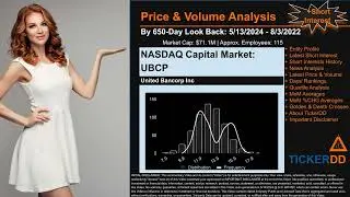 What is Short Interest for UBCP UBCP Price UBCP Volume Analysis Latest News for $UBCP