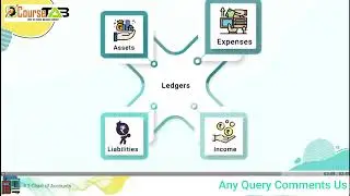 Maintaining Chart Of Account in Tally Prime || Tally Essential L-1