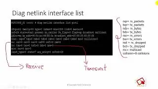 Fortigate - Interface Issue and counters explained 