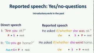 English Grammar: Reported speech - Yes/no questions