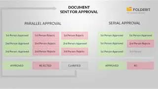Document Approval Workflow
