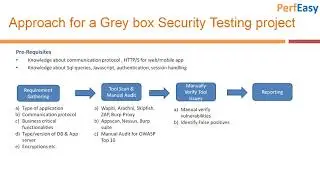 Tester's Approach to Security Testing (How to execute Security testing/VAPT Project)