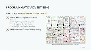 what is programmatic advertising?