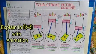 Four Stroke Petrol Engine (हिन्दी)