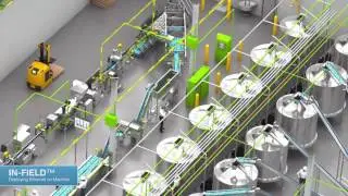 Panduit 5INs Industrial Automation Infrastructure