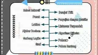 UAS MATEMATIKA DISKRIT || Nurul Izzah Annisa (2014040004)
