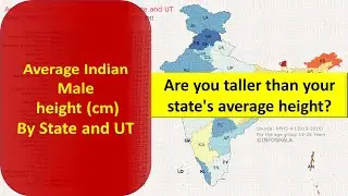 Average Height | Male Height | Indian states and Union Territory