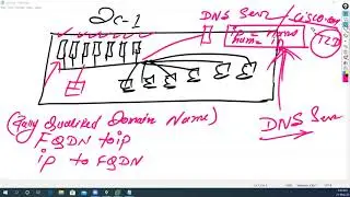 Configuring Master and slave DNS Server in rhel 7.8