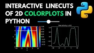 Interactive linecuts of 2D colorplots in python🔥