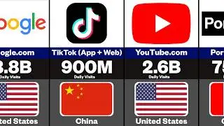 Most Visited Websites in the World 2026 🌍 | Top 50 Most Popular Websites Ranked by Daily Traffic