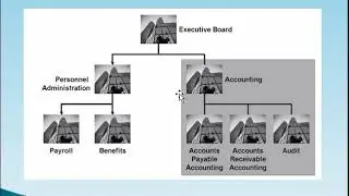 SAP HR Security - Part 1