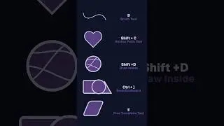 5 Essential Shortcuts for Mastering Adobe Illustrator