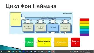 22 Гарвардская архитектура