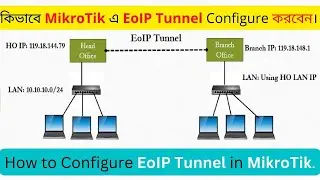 কিভাবে MikroTik এ EoIP Tunnel Configure করবেন। How to Configure EoIP Tunnel in MikroTik