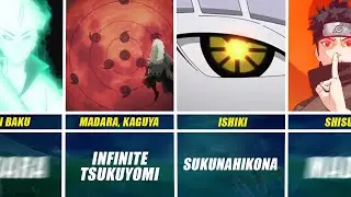Strongest Jutsu in Naruto/Boruto