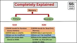 What is Computer Memory ? And its types | Primary and Secondary Memory in Computer | RAM and ROM