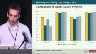 ROSCon 2012 - Measuring and Tracking Code Quality in ROS
