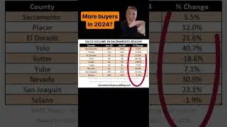 More buyers in 2024? ￼