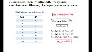 Lecture 5. dB, dBm. SNR. Shannon bandwidth. Real-world signal spectra.