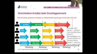 Individuelle Lernpfadarbeit mit Lernvideos