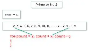 C Program To Find Prime Number or Not using For Loop