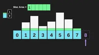 Largest rectangle in a histogram [Coding Interview]