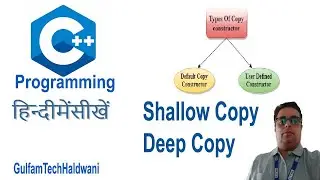 Types of Constructors in C++ || Default Constructor || Copy Constructor || Shallow Copy || Deep Copy