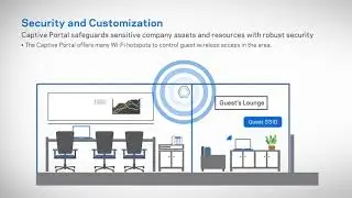 Linksys Wireless AC Access Points
