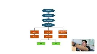 Unidirectional Data Flow and Bloc in Flutter