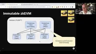Immutable zkEVM and Passport Wallet: Architecture & Security