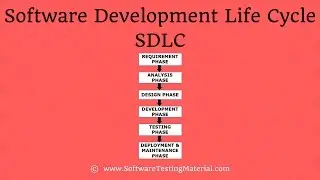 Software Development Life Cycle (SDLC) - Detailed Explanation