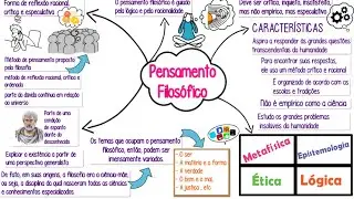 O que é Pensamento Filosófico ║Conceito, Definições, Características e muito +║Resumo animado