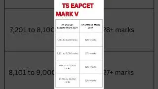 AP Eamcet marks vs rank 2024 