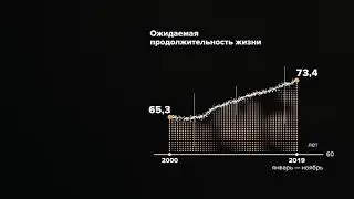 Высший приоритет - Демография в России!