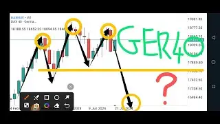 GER40 (DAX40) Technical Analysis, Price Prediction, Market Structure, Key Levels
