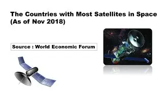 Countries with the most Satellites in space