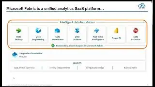Building an AI-Powered Chat Application using Microsoft Fabric - Azure OpenAI - SynapseML (Part 1)