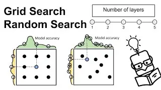 Hyperparameters Tuning: Grid Search vs Random Search