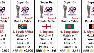 ICC Men's T20 World Cup 2024 Super 8 Points Table after each Team Played 1 Match