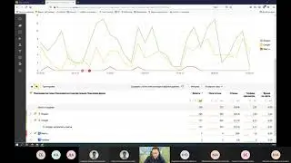 ИМ028 Веб аналитика занятие 5   Google Analytics ч1