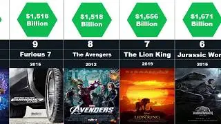 T Comparison | Highest Grossing Movies Ever | 2020