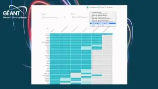 NREN service matrix