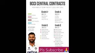 BCCI CONTRACT LIST 2022 