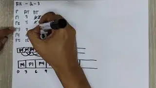 CPU Scheduling Algorithm- Round Robin