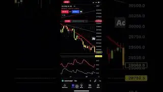 $345,000,000 in profit by Shorting us30 index and still holding position!