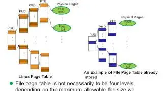 A New Design of In-Memory File System Based on File Virtual Address Framework (1016)